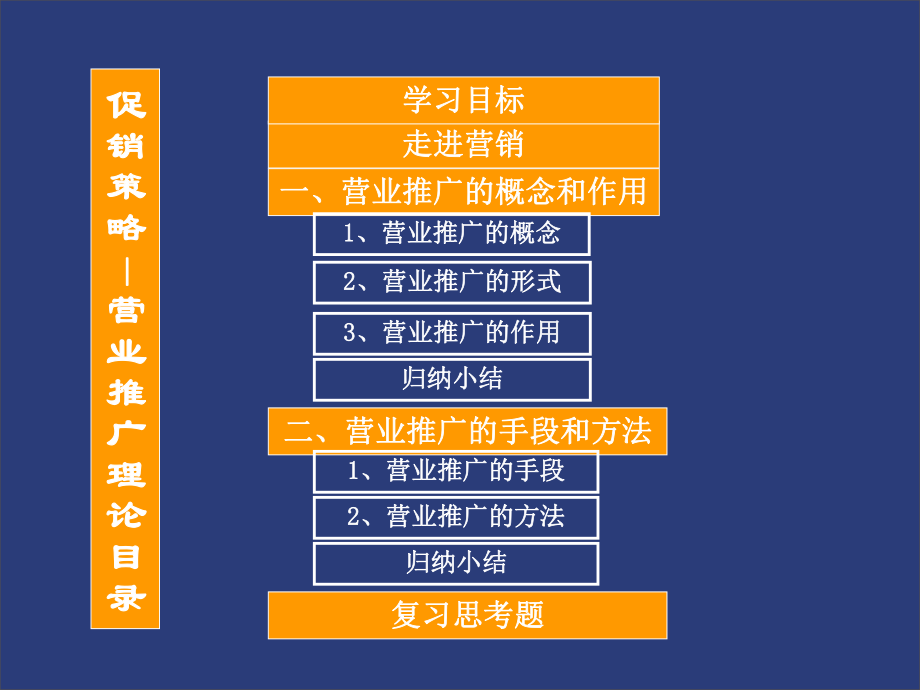 最新十一促销策略营销推广幻灯片.ppt_第2页