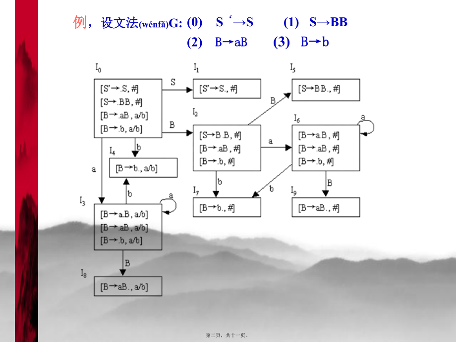 最新【考研计算机专业课】天津大学 编译原理讲义 LALR(1)分析表(共11张PPT课件).pptx_第2页