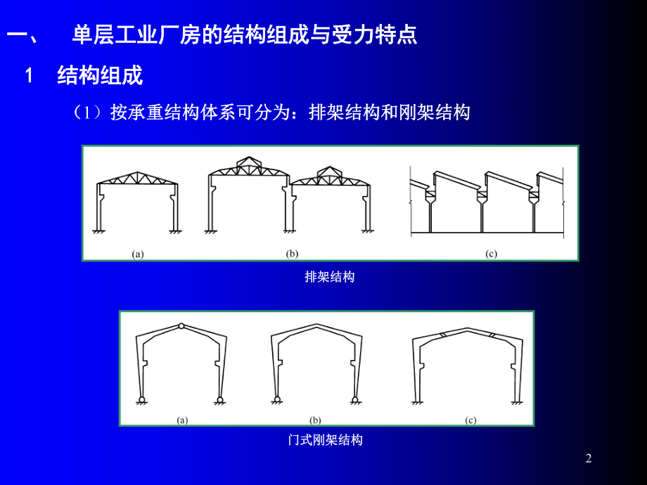 最新单层工业厂房设计精品课件.ppt_第2页