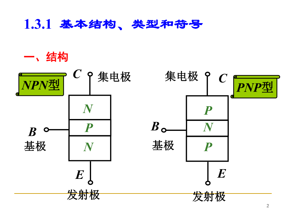 最新半导体三极管 (3)PPT课件.ppt_第2页