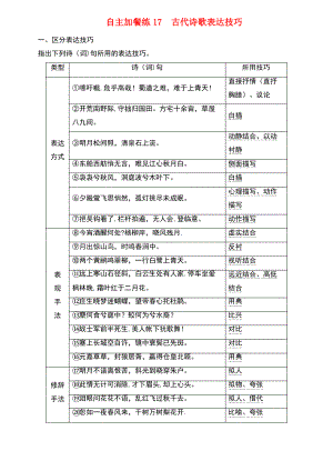 (浙江专版)2018-2019学年高三语文一轮复习 自主加餐练17 古代诗歌表达技巧.pdf