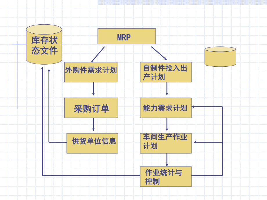 MRP制造业作业计划与控制.ppt_第2页