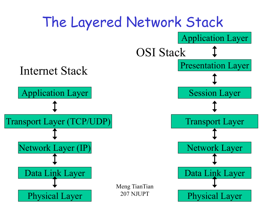 IP网络技术基础课件(英文)ppt.ppt_第2页