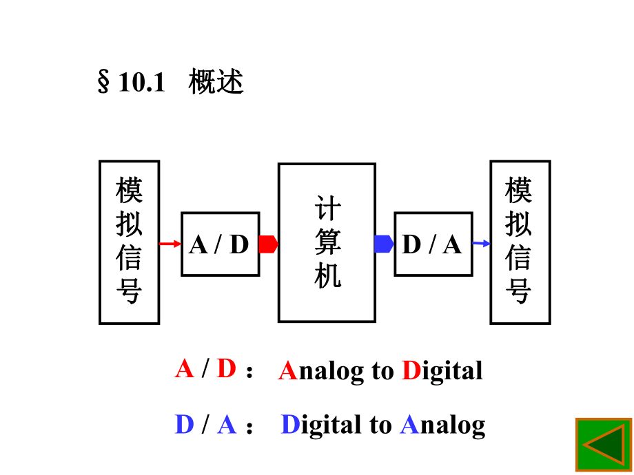 最新单片机及adda转换原理ppt课件.ppt_第2页