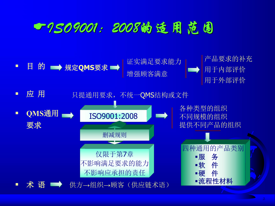 质量管理体系要求（新）ppt课件.ppt_第2页