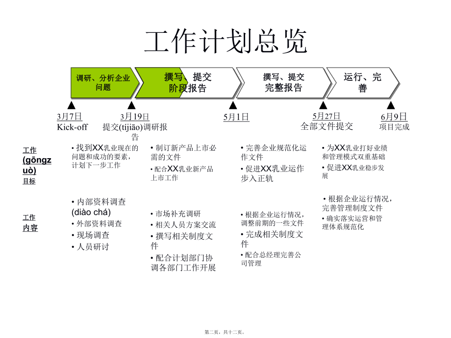 最新【某著名咨询公司-xx乳业打好业绩和模式双重基础--项目进度小结和下一步工作计划】(共12张ppt课件).pptx_第2页