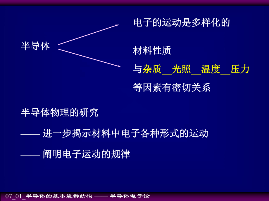 最新半导体的基本能带结构幻灯片.ppt_第2页