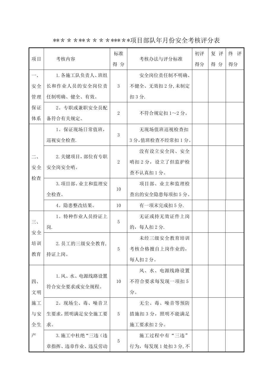 施工队安全文明施工考核表.doc_第1页