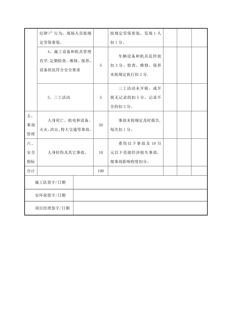 施工队安全文明施工考核表.doc_第2页