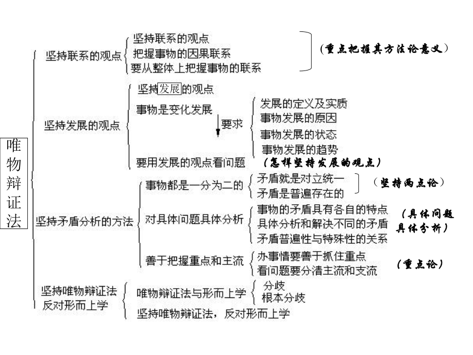 最新哲学知识体系图示精品课件.ppt_第2页