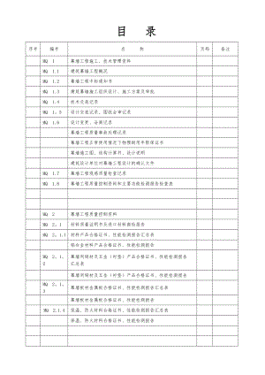 幕墙工程施工质量竣工验收资料全套表格(DOC).doc