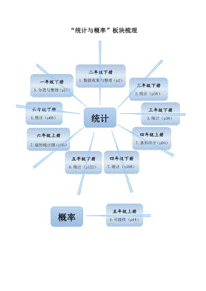 小学数学统计与概率知识整理.doc