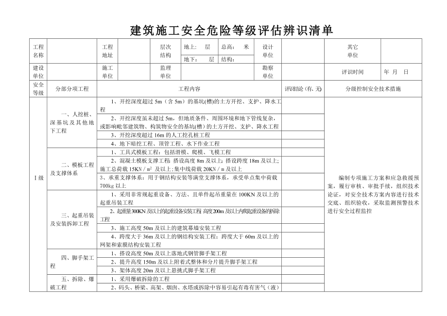 建筑施工安全危险等级划分表.doc_第1页