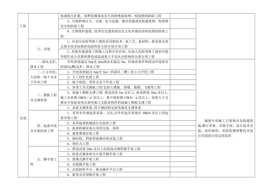 建筑施工安全危险等级划分表.doc_第2页