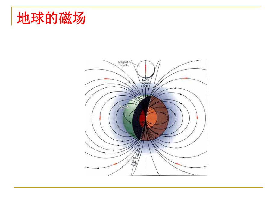 各种岩矿石的磁性ppt课件.ppt_第2页