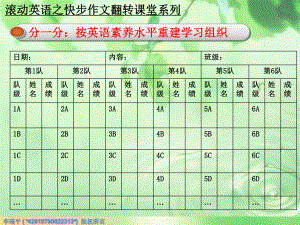 滚动英语作文翻转课堂教学评价表(金小玲）.ppt