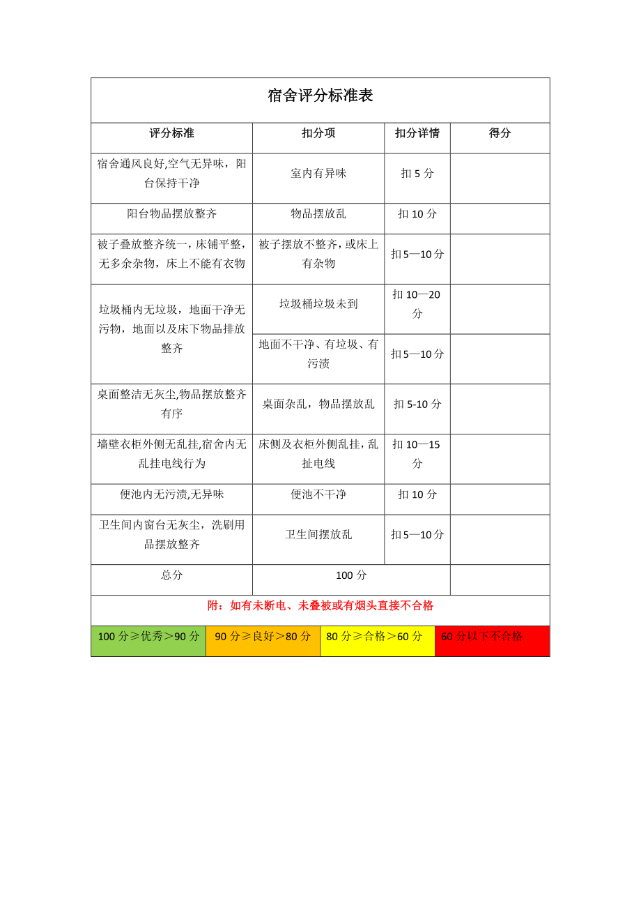 宿舍评分标准表.doc_第1页