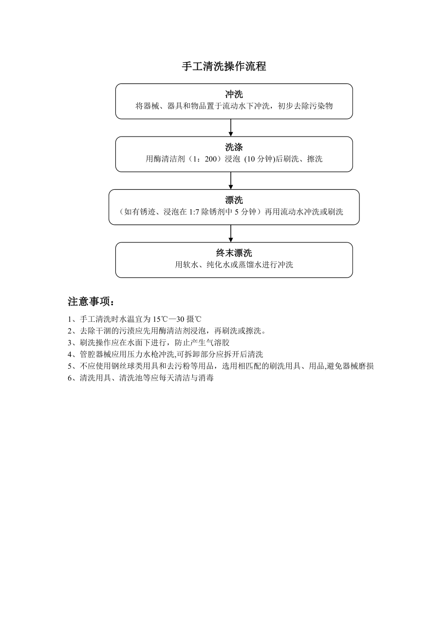 手工清洗操作流程.doc_第1页