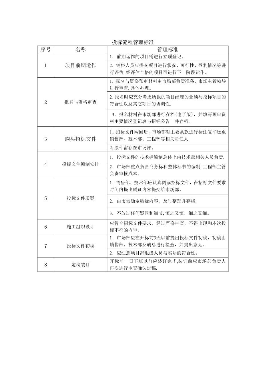 投标管理制度及流程图67360.doc_第2页