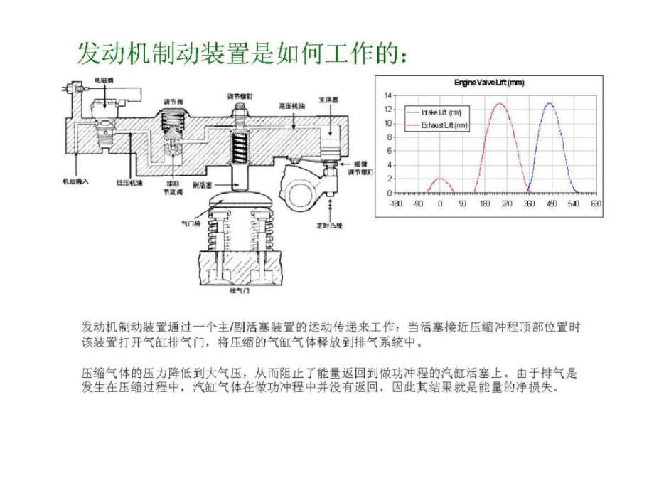 最新发动机制动工作原理(翻译版).pptppt课件.ppt_第2页