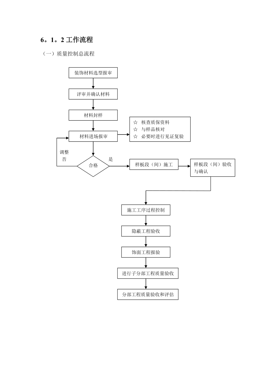 施工质量控制流程及控制要点.doc_第2页