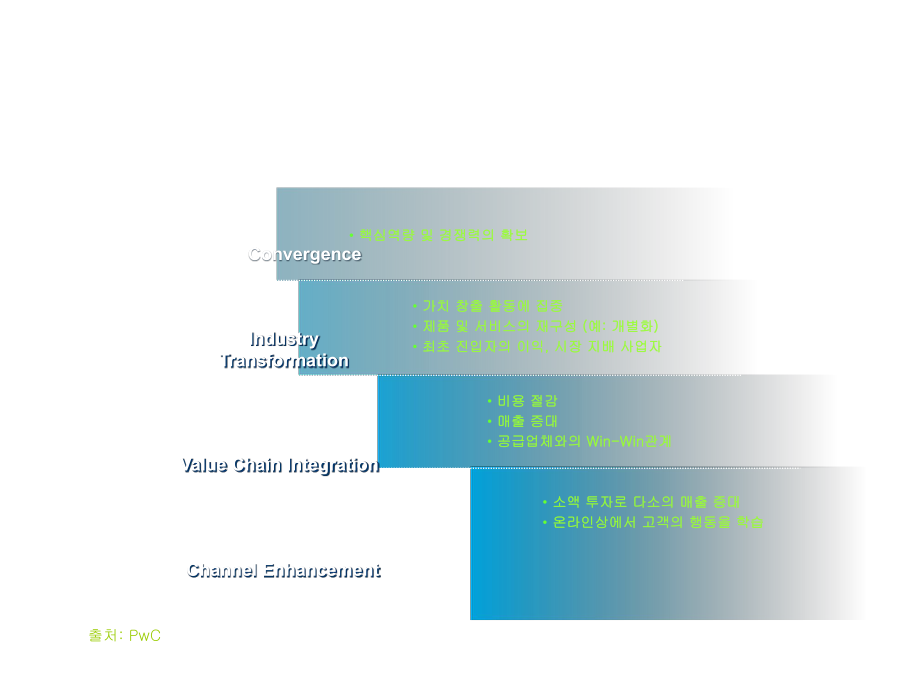 PPT模板--金字塔结构图.ppt_第2页