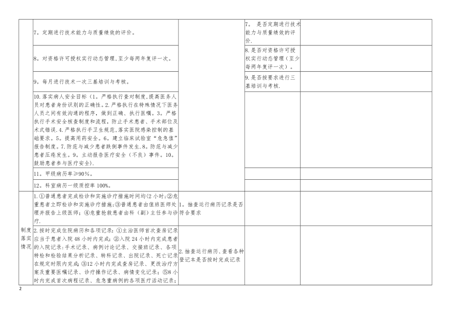 手术科室医疗质量检查表.doc_第2页