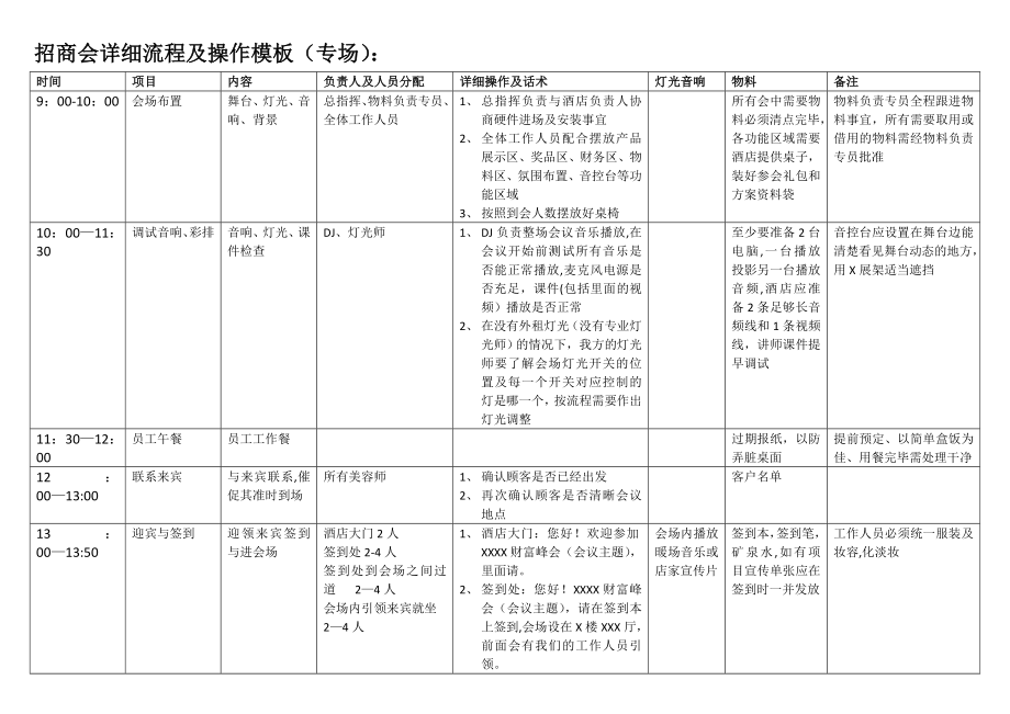 招商会流程模板.doc_第1页