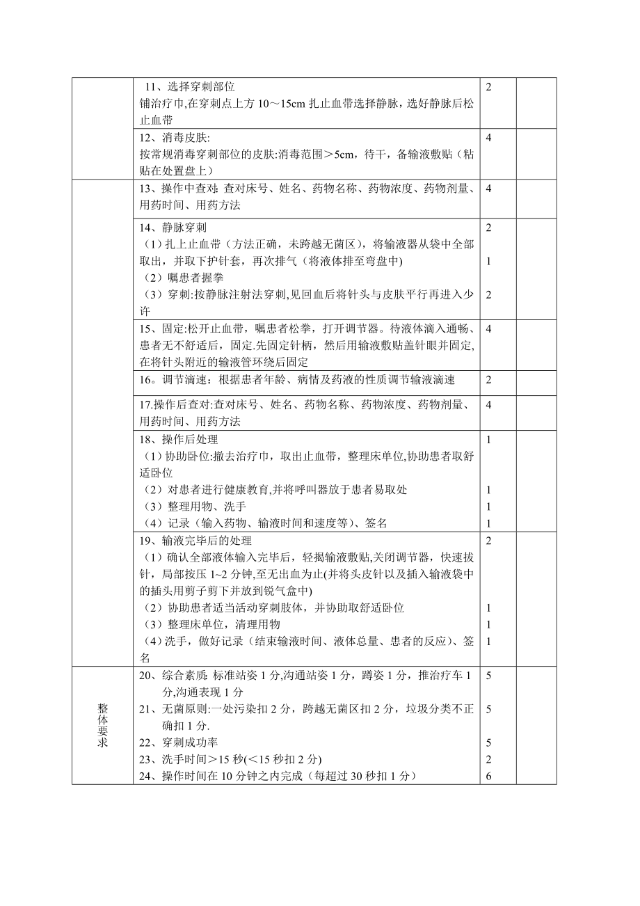 密闭式静脉输液操作流程及标准.doc_第2页