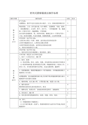 密闭式静脉输液操作流程及标准.doc