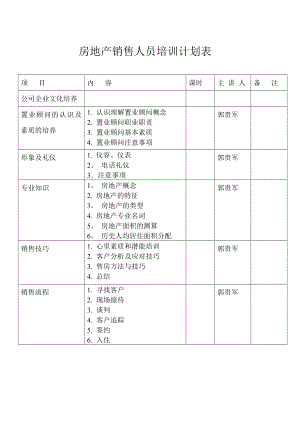 房地产销售人员培训计划表.doc