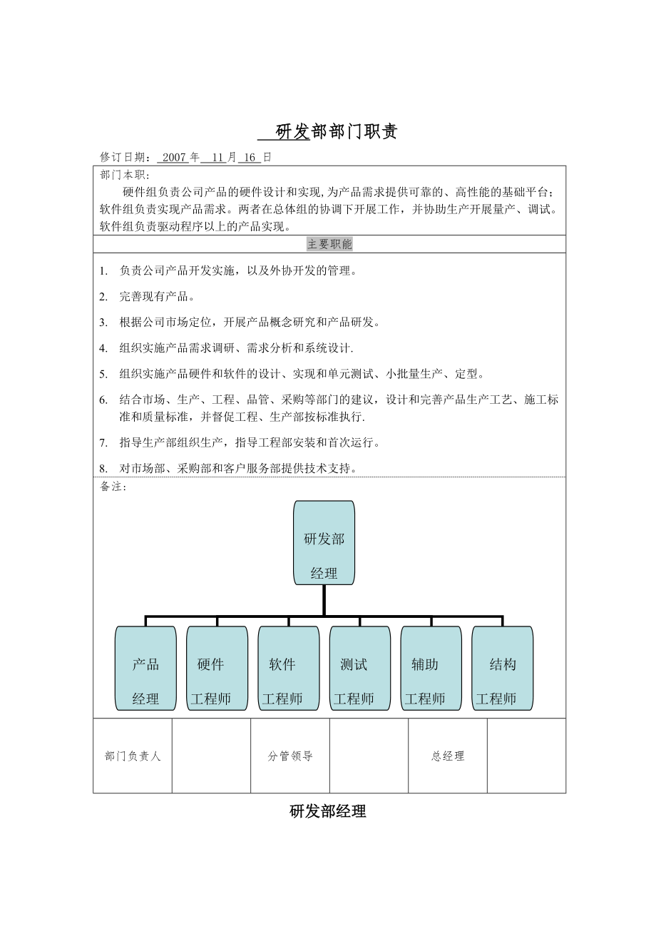 岗位职责书(技术部)[1].doc_第1页