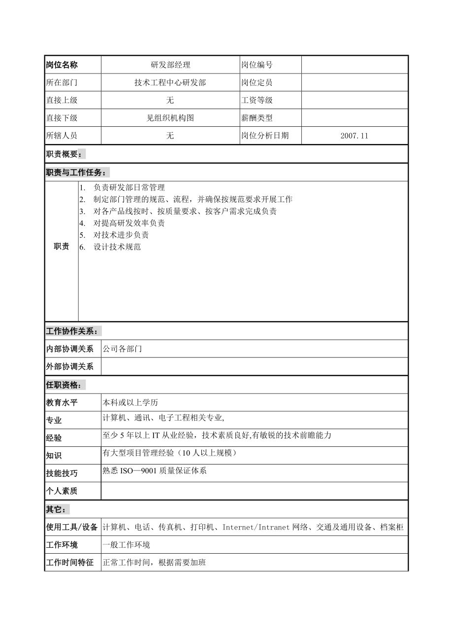 岗位职责书(技术部)[1].doc_第2页