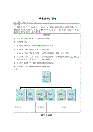 岗位职责书(技术部)[1].doc