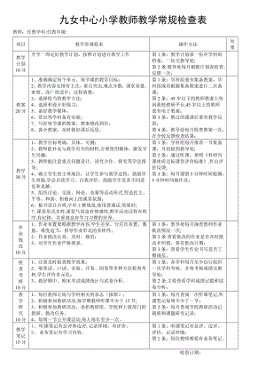 教师教学常规检查表记录表.doc