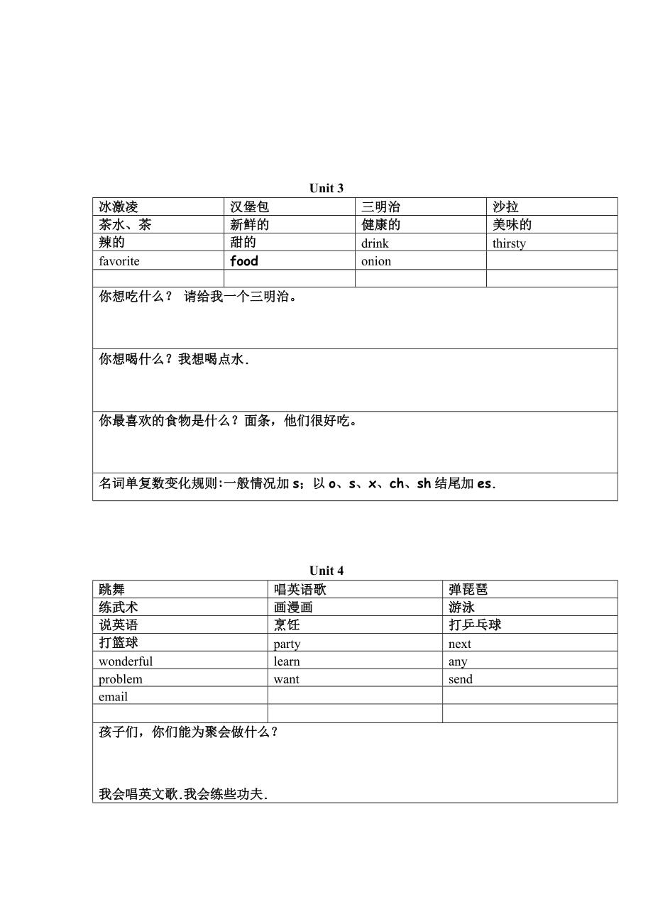 小学英语五年级上册单词句子默写(带表格和总结).doc_第2页