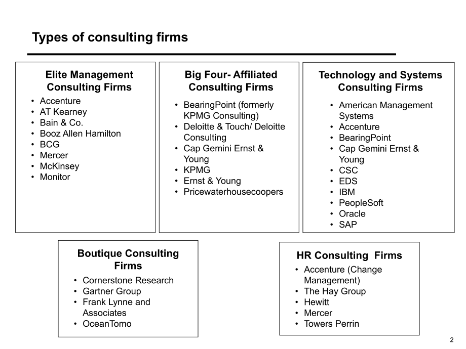 最新咨询行业和咨询公司介绍 20 pptppt课件.ppt_第2页