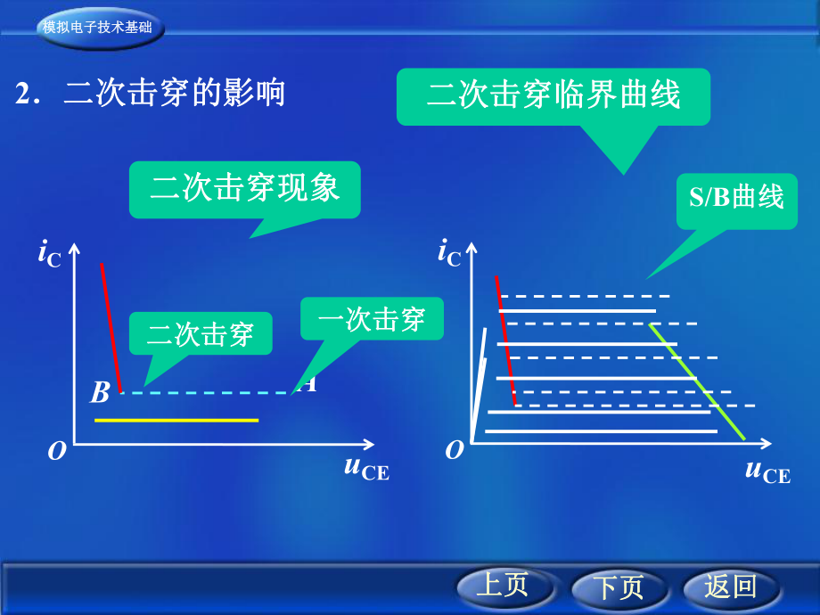 最新双极型功率晶体管BJT幻灯片.ppt_第2页