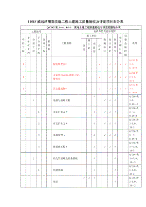 工程质量验收及评定项目划分表.doc