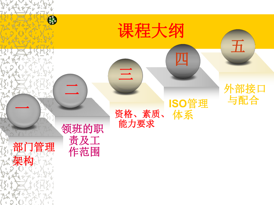 最新吧台技巧及职责(领班级)幻灯片.ppt_第2页