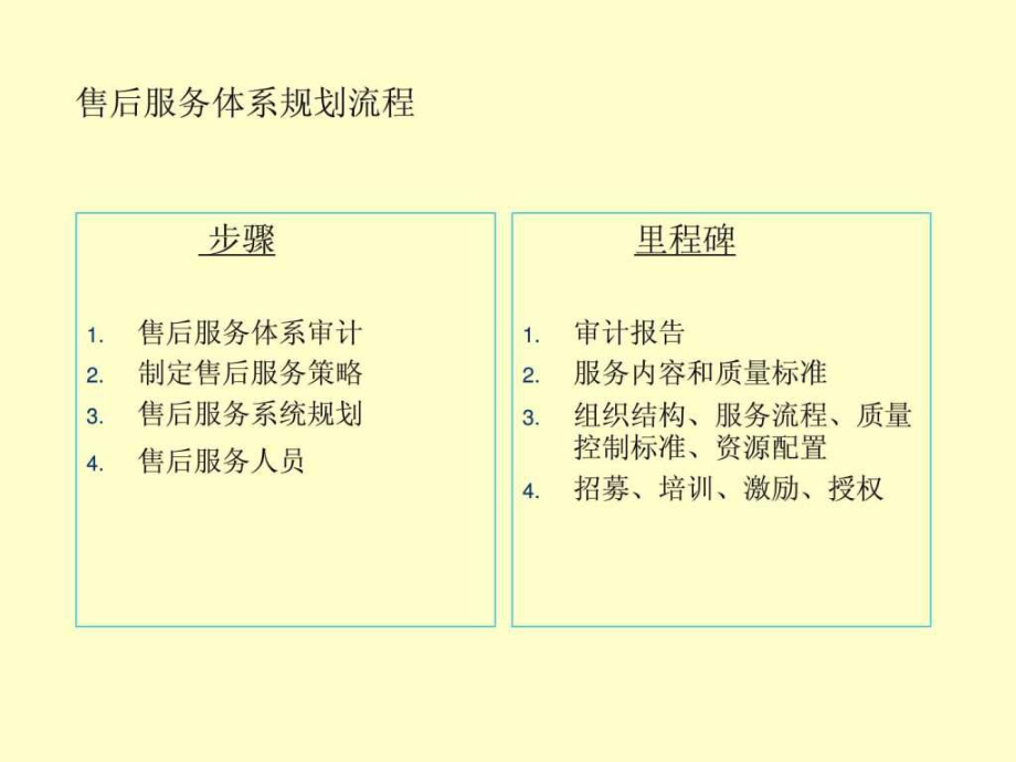 最新售后服务体系-商务ppt ppt模板.ppt精品课件.ppt_第2页