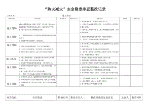 施工现场安全隐患检查台账.doc