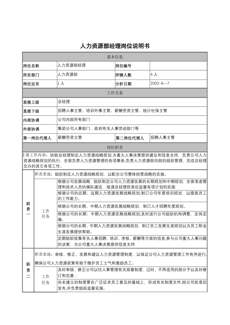 建筑行业人力资源部经理岗位说明书.doc_第1页