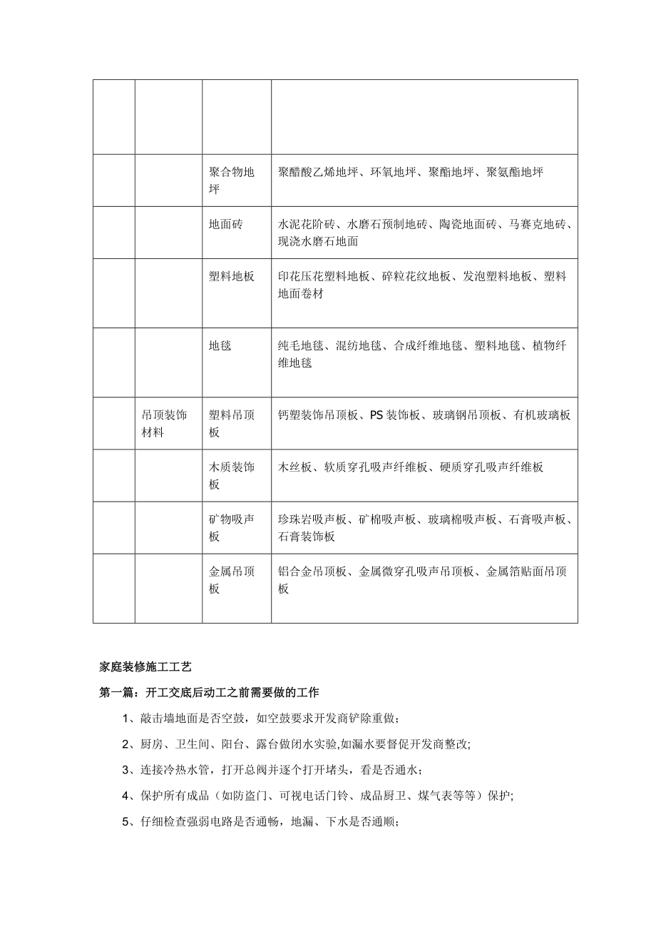 室内装饰材料与施工论文.doc_第2页