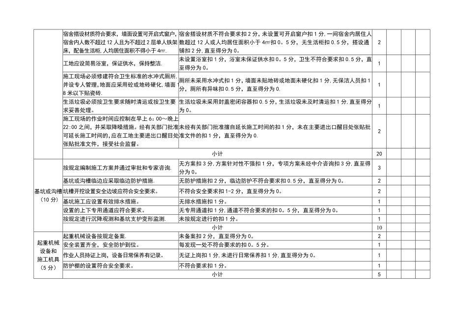 建设工程安全文明施工标准检查.doc_第2页