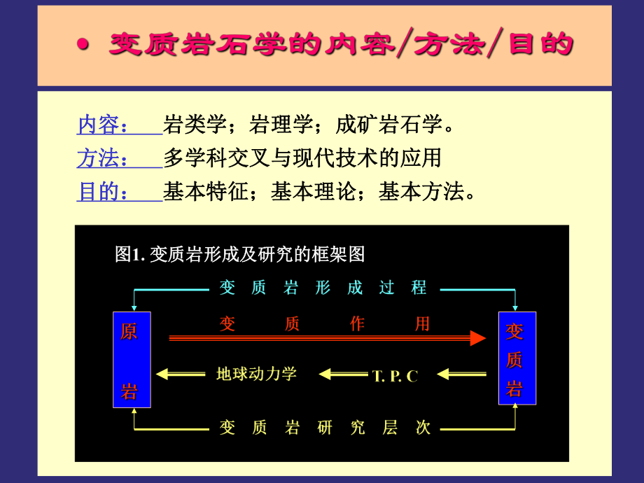 最新变质作用概述ppt课件.ppt_第2页