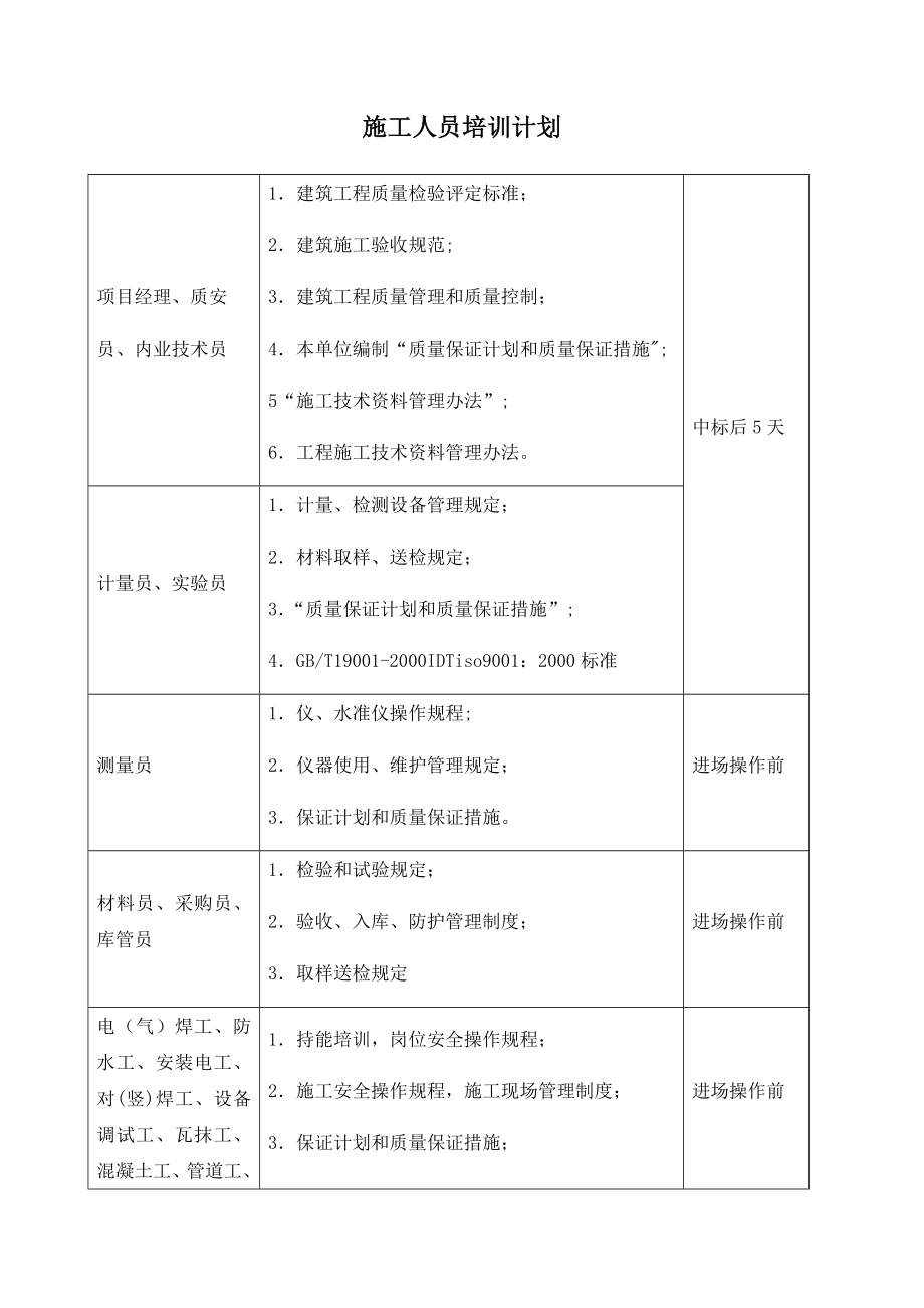 施工人员培训计划.docx_第1页