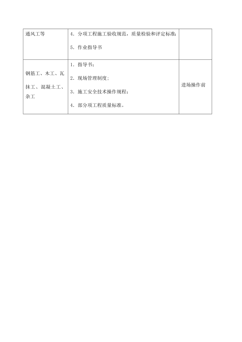 施工人员培训计划.docx_第2页