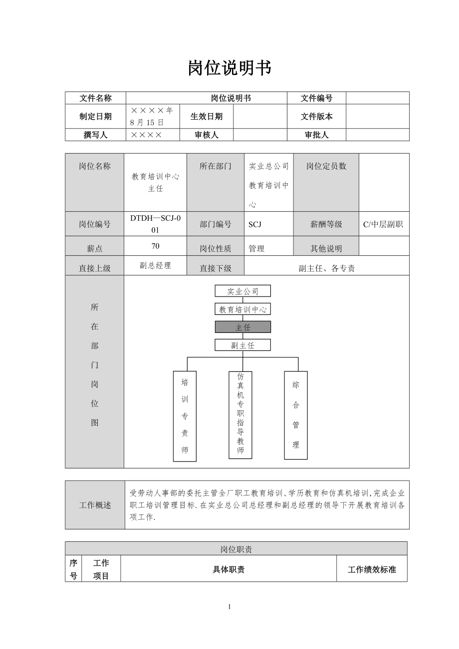 教育培训中心岗位说明书.doc_第1页