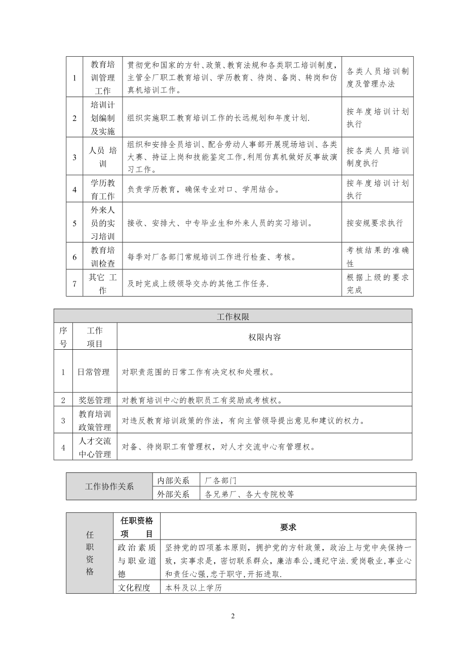 教育培训中心岗位说明书.doc_第2页